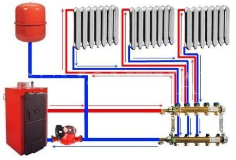 varmesystem