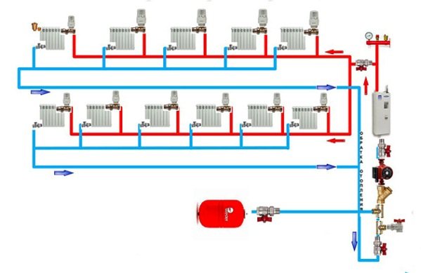 sistema de fluxo simultâneo