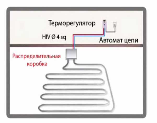 Systém XL Pipe sa skladá z elektrického ohrievača vody a termostatu s teplotným senzorom
