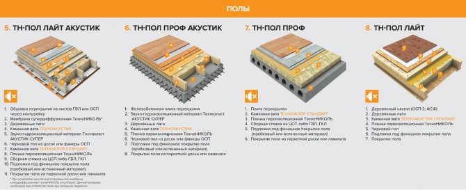 Podni sustavi TechnoNIKOL