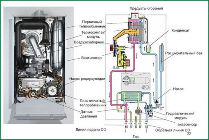 Veja o diagrama detalhado da coluna Electrolux com a descrição abaixo.