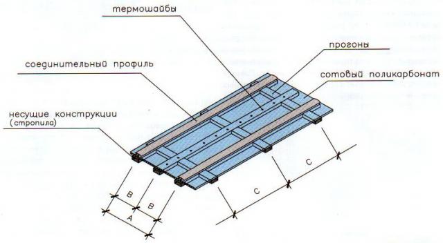 Cellulärt polykarbonat