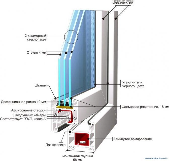Ventanas contemporáneas de triple acristalamiento