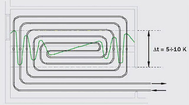 Schema spirală