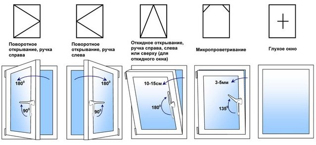 Ways to open a window