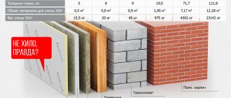 usporedba materijala u smislu toplinske vodljivosti i debljine