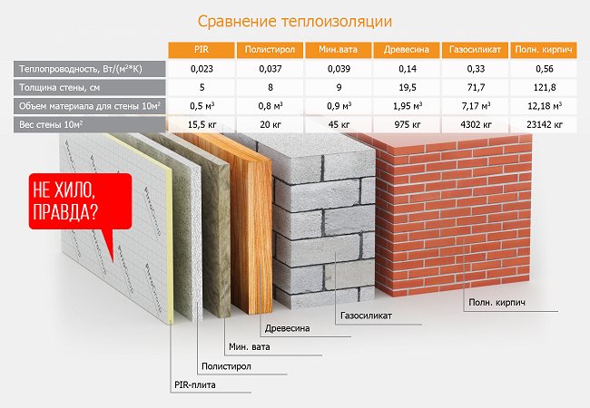 usporedba materijala u smislu toplinske vodljivosti i debljine