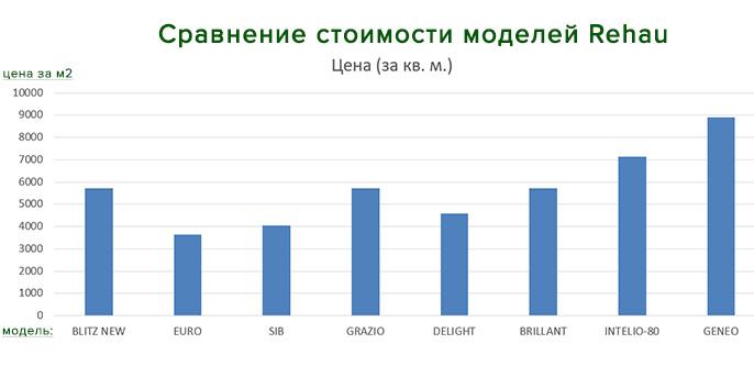 cost comparison
