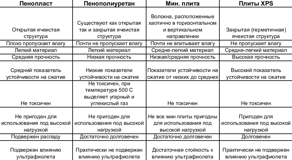 Porovnávacie vlastnosti izolačných materiálov