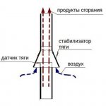 чертеж на стабилизатора на комина