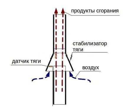 чертеж на стабилизатора на комина