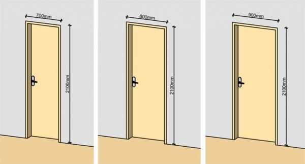 Standard width of a metal door