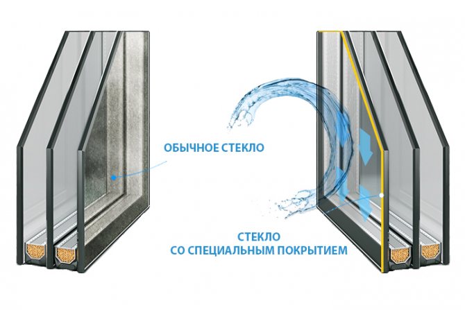 Dirt-resistant glass: how it works
