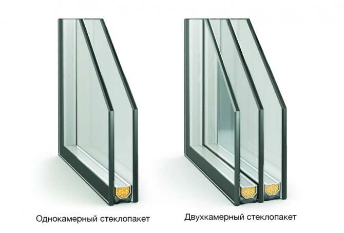 Double-glazed window single-chamber and double-chamber standard