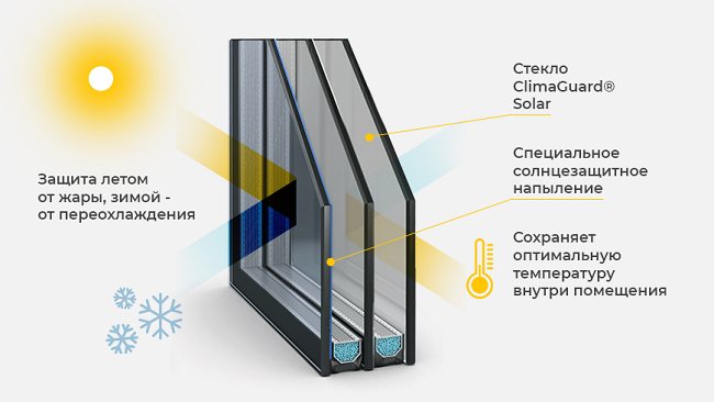 ClimaGuard Solar janelas com vidros duplos da Guardian
