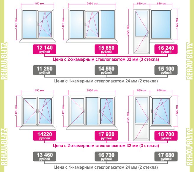 trošak standardnih plastičnih prozora