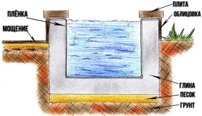 Estructura del estanque de la casa