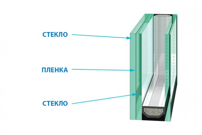 Soundproof glass structure