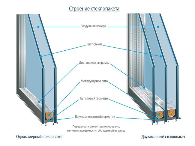 glass structure
