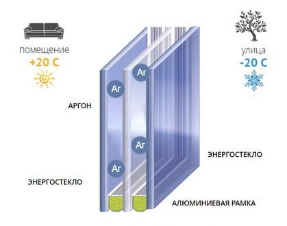 Estructura de la unidad de vidrio