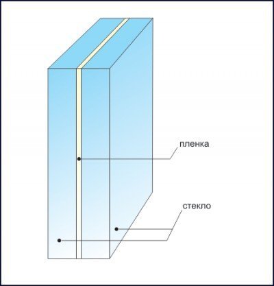 Triplex struktur
