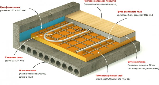 estructura