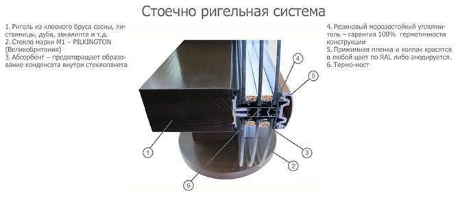 Acristalamiento estructural ALT F50 SG