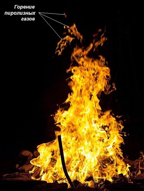 Queima de lenha em um incêndio