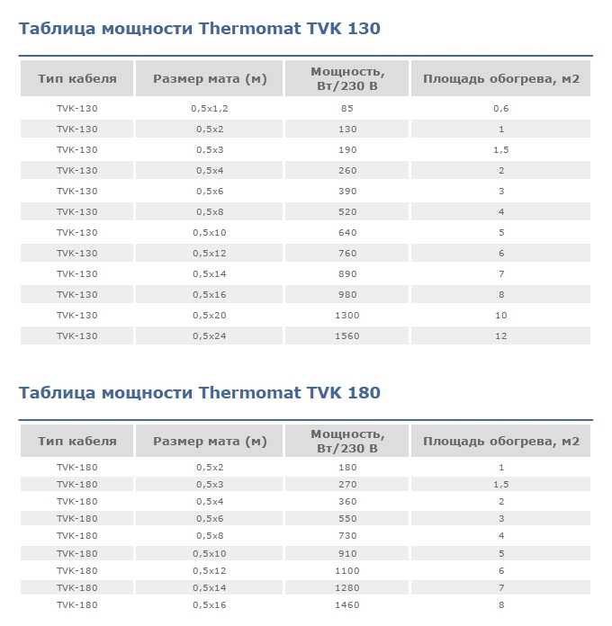 Características técnicas dos tapetes Termomat (Thermomat)