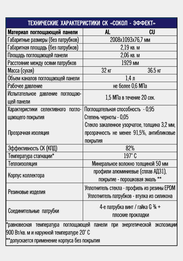 Tehničke značajke solarnog kolektora Sokol-Effect