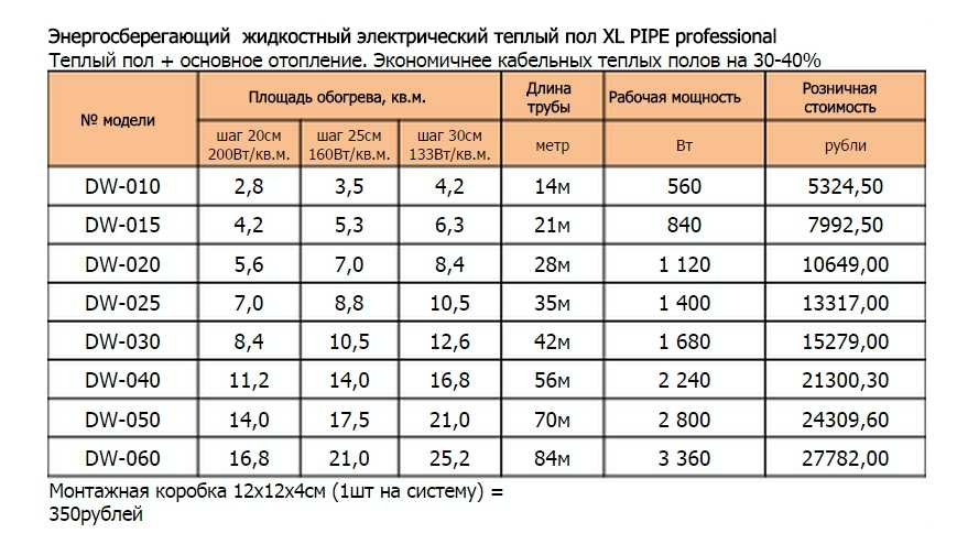 XL спецификации на тръбите