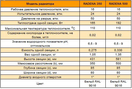 Parâmetros técnicos R500 e R350