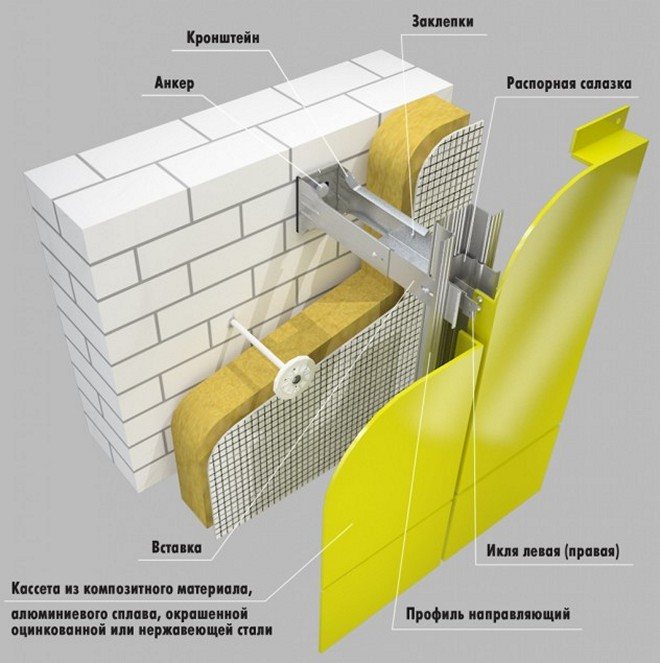 Tehnologija fasadnih sustava