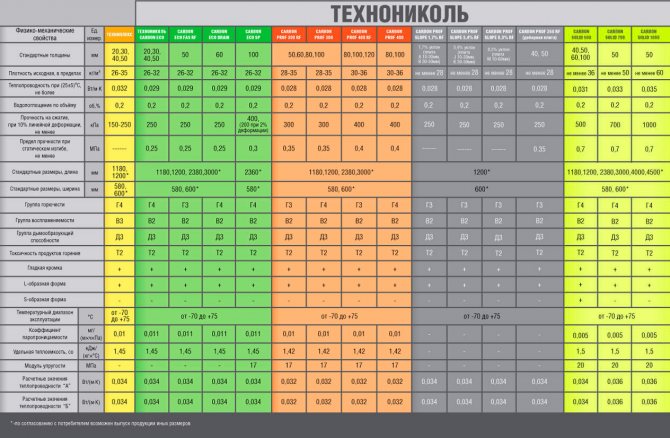 TechnoNIKOL UGLJIK