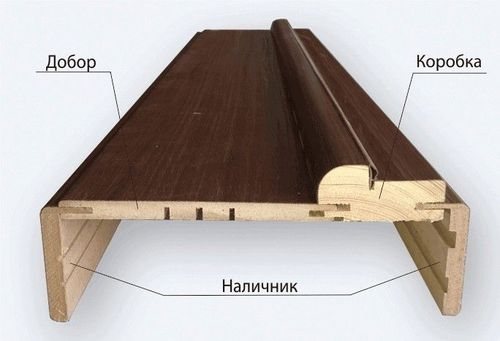 Телескопична кутия с листов плат