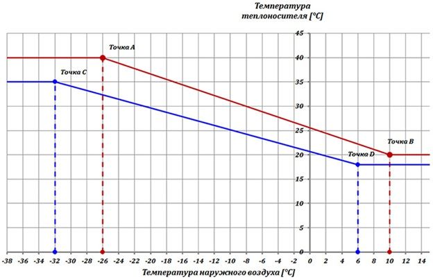 coolant temperature