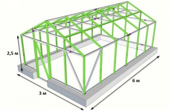 Seră bricolajă din ferestre din plastic: cum să faci, fotografie