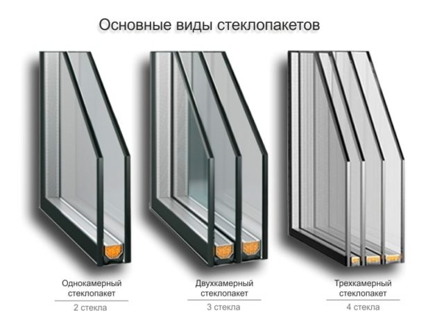 Seră bricolajă din ferestre din plastic: idei creative de construcție