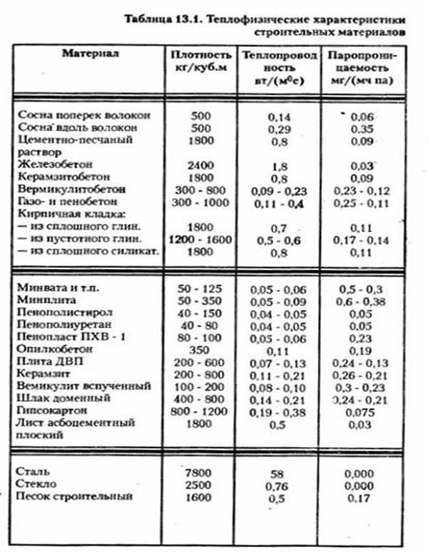 caracteristici termofizice