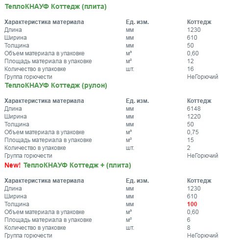 Vikendica s toplinskom izolacijom