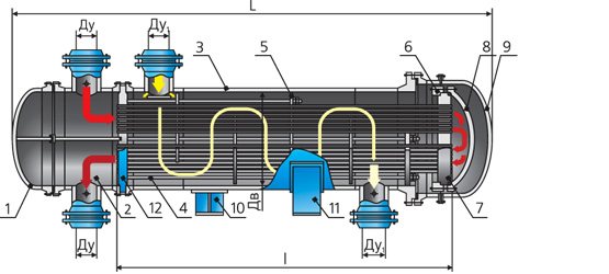 Varmeveksler med et arbejdsdiagram for smeltehovedet