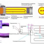 Podlahové kúrenie XL Pipe (X-L Pipe) z kórejskej kampane Daewoo Enertec - elektrický ohrev vody