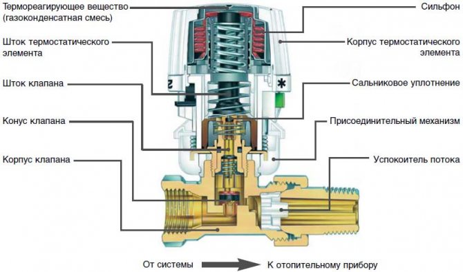 hőfej diagram készülék belül
