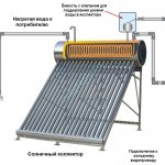 Colectoare termosifone.