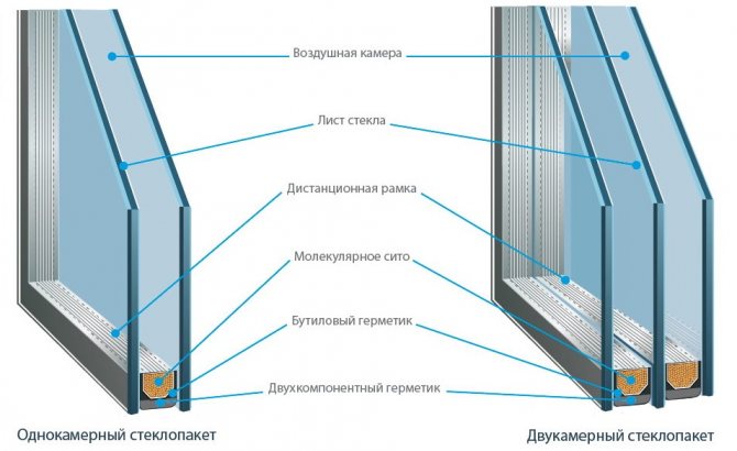 Typer av glassenheter för balkonglas