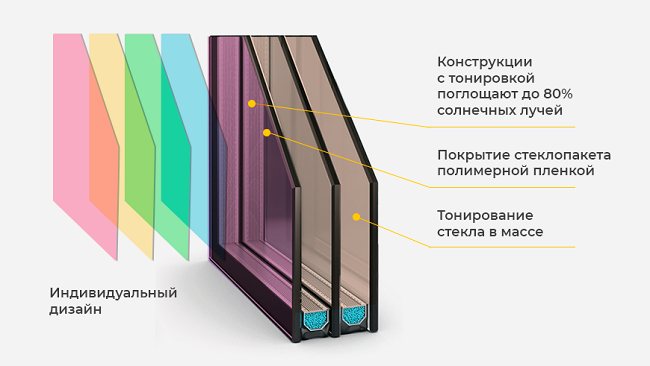 Tint and polarization coating for glass unit
