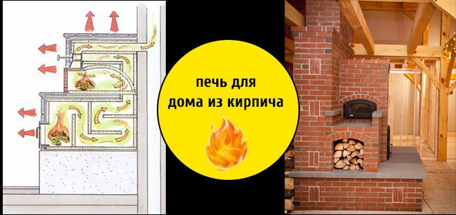 Традиционна домашна фурна