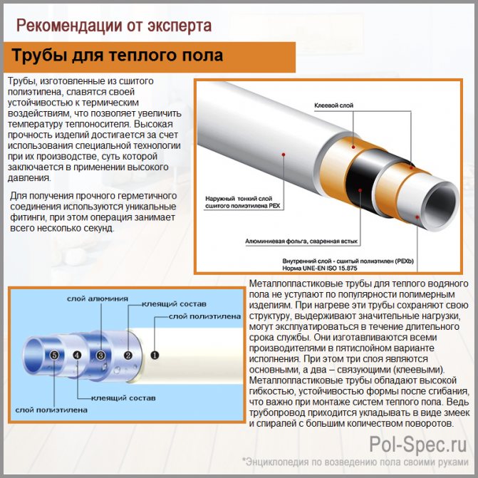 Potrubia podlahového kúrenia