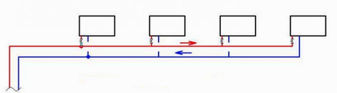 Diagrama de conexão sem saída para radiadores
