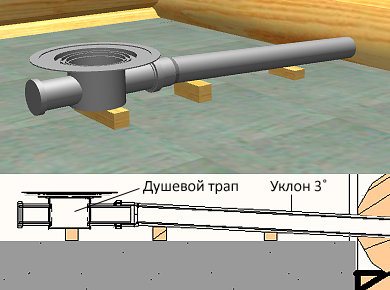Наклон на тръбата